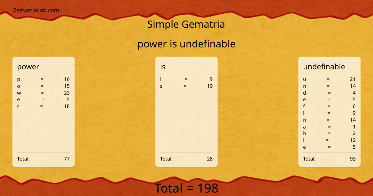 power is undefinable in simple Gematria